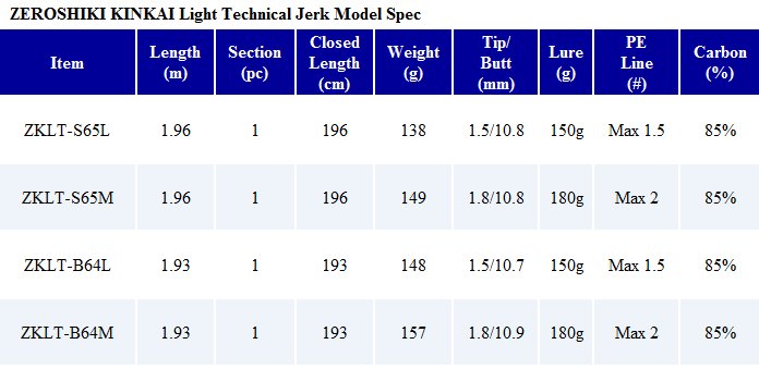 PLAT/zenith zeroshiki kinkai light technical jerk zklt b64l