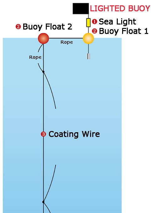 PLAT/buoy float 1 diamond squid long line fishing/diamond squid