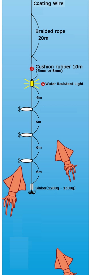 PLAT/buoy float 1 diamond squid long line fishing/diamond squid