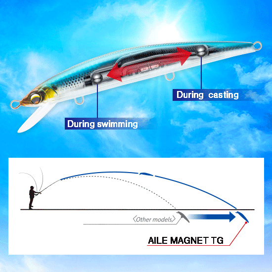 DUEL AILE MAGNET TG Slim 145F PTM_Image2