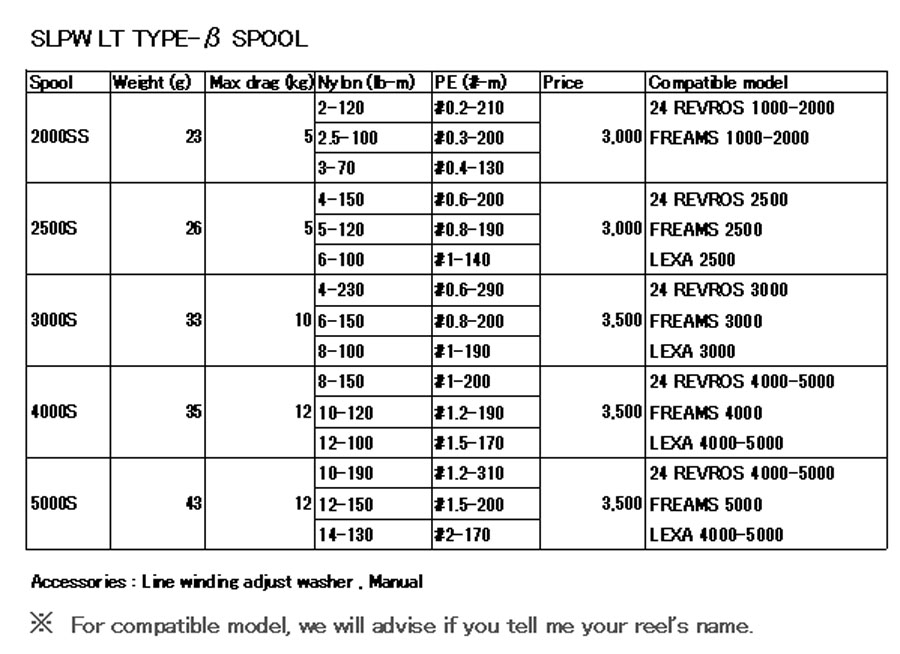SLPW LT TYPE-β SPOOL 4000S PURPLE_Image2