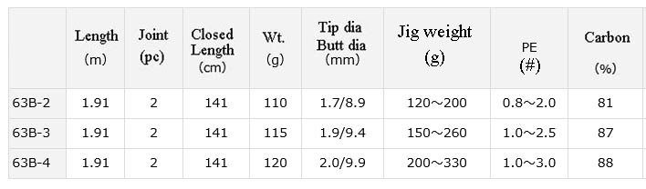 PLAT/daiwa vadel sj 63b 3 slow jigging/rod-Fishing Tackle