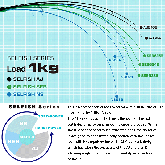 アングラーズショップ豪海】 RippleFisher/ SELFISH(セル