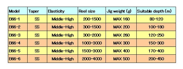 SHIMANO 2025 GRAPPLER Type Slow J B66-4 (Shipping required)_Image4