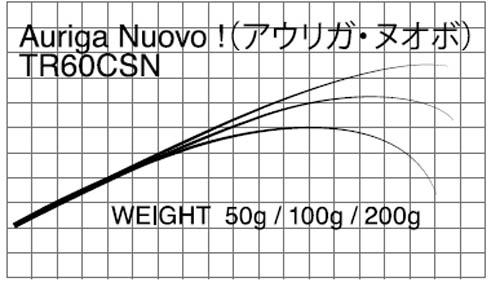 MATAGI T-RUSSELL Aurica Nuovo TR60CSN_Image1