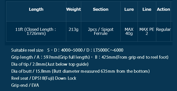最終値下げ！Ripple Fisher Avarice 110M Ripple Fisher Avarice 110M Nano Shore Game Fishing Rod – GT