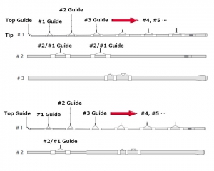 PLAT/Fishing Tackle Store-Fishing Equipment/Catalog-Guides DAIWA